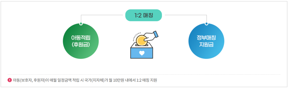 기초생활수급자 혜택 디딤씨앗통장