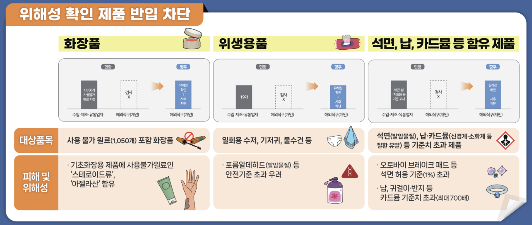 해외직구 금지 논란, 해외직구 금지품목 80개 총정리!