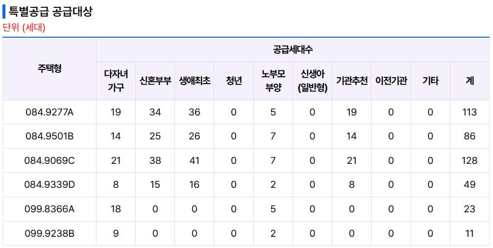 검단신도시 푸르지오 더 파크