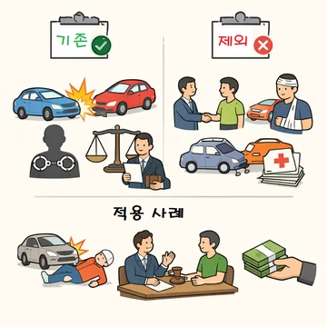 교통사고 운전자보험 변호사 선임비용 보장 기준 설명16