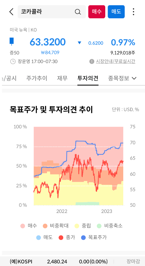 목표주가 및 투자의견 추이