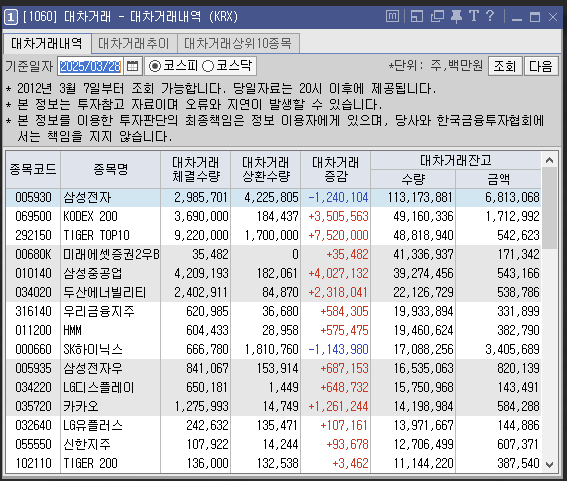 공매도-잔고-확인-방법