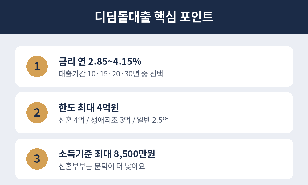 디딤돌 대출 핵심 포인트