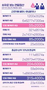 연말정산 자동계산