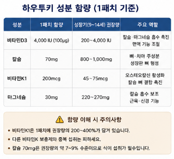하우투키-효과-사용법-내돈내산-성분-패치