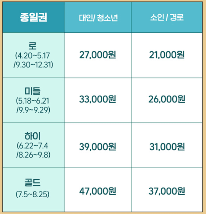 캐리비안베이 미들시즌 입장료 50% 할인 스마트 예매 방법