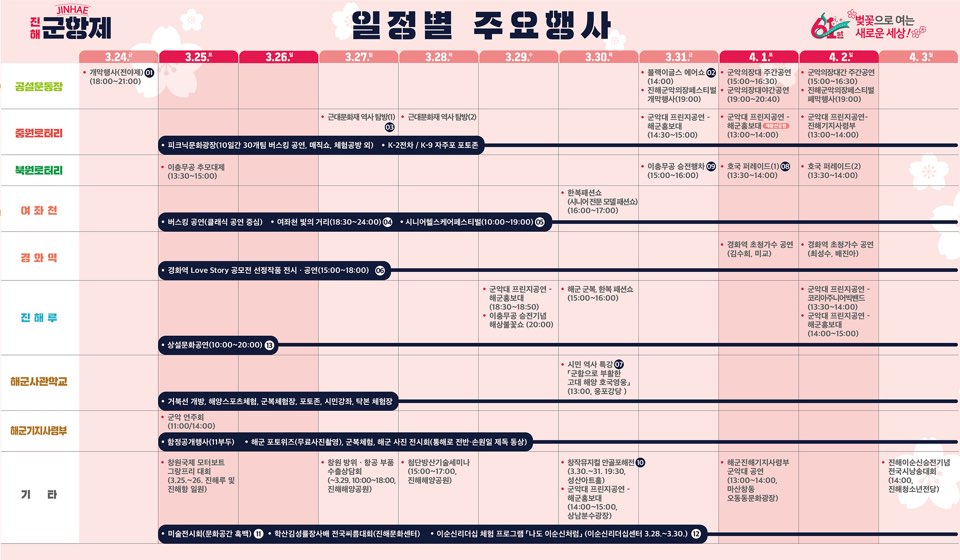 군항제