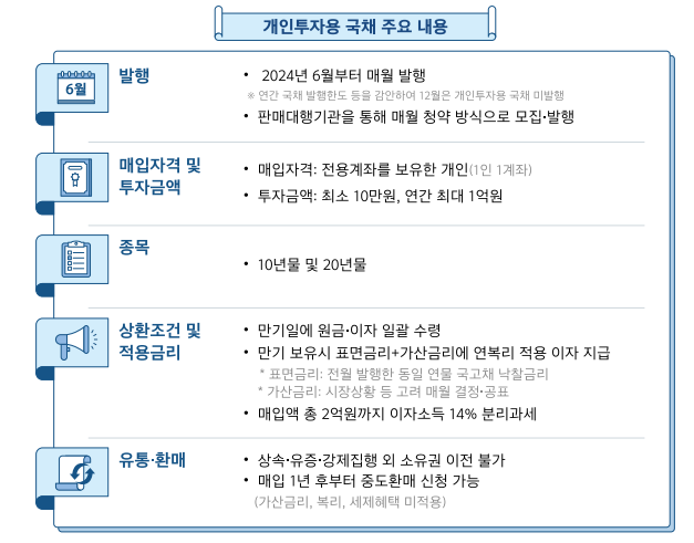 개인투자용 국채 주요 내용