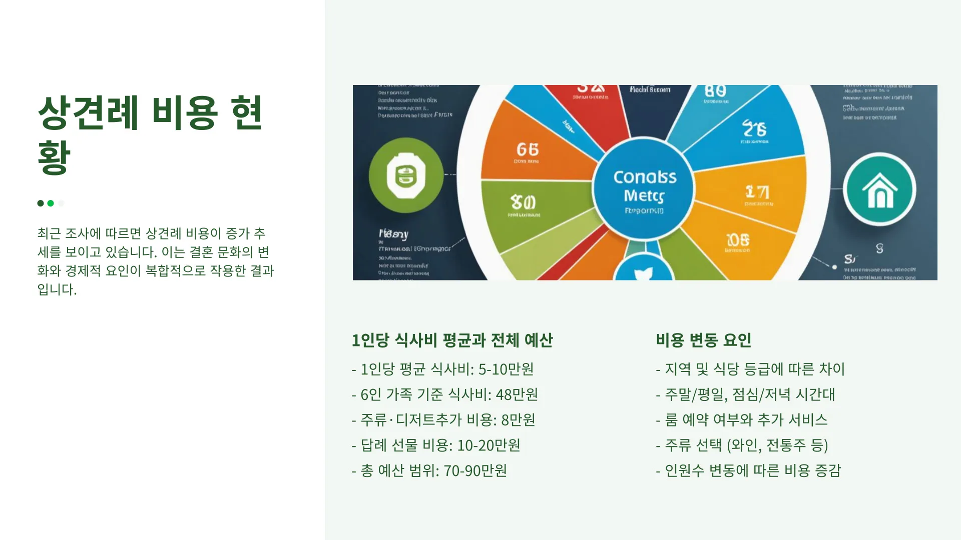 상견례 비용부담