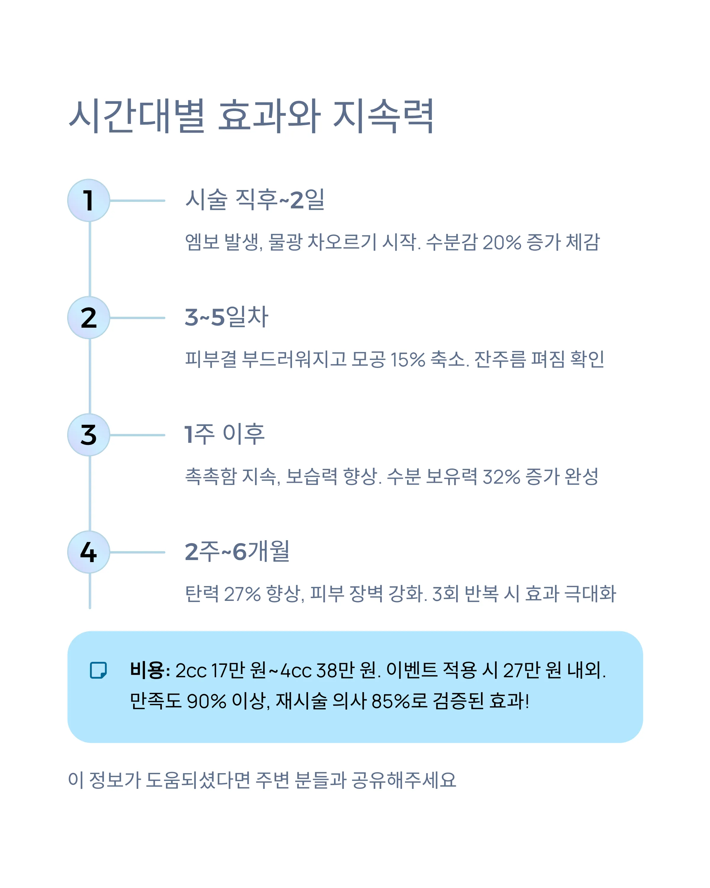 리쥬란힐러
