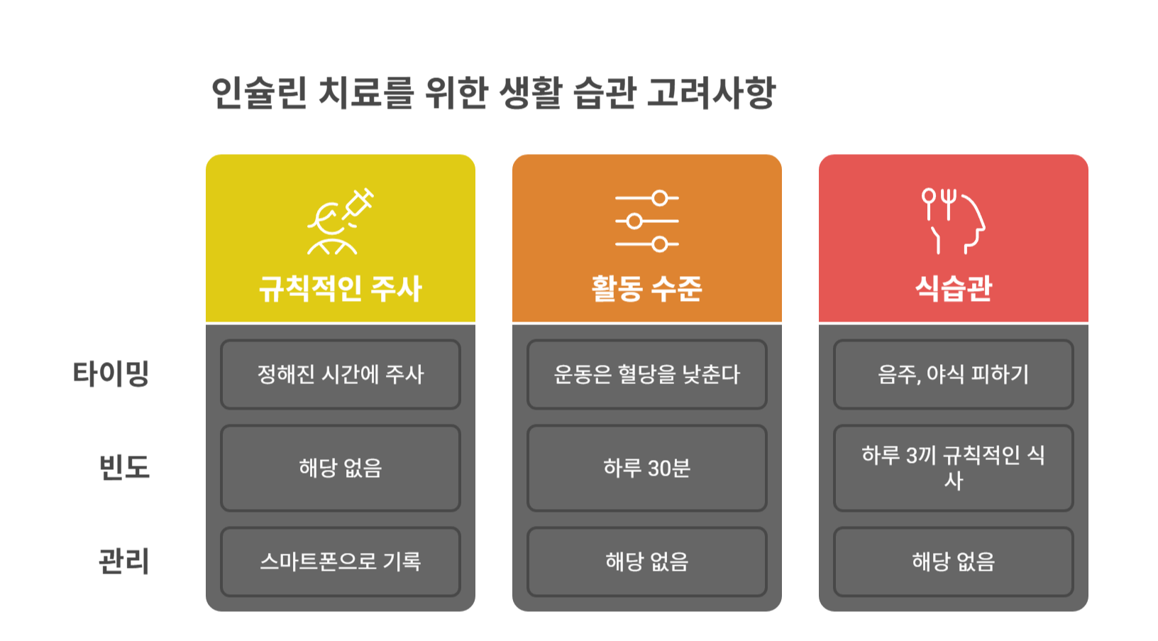 인슐린 치료 시 유의해야 할 생활 습관