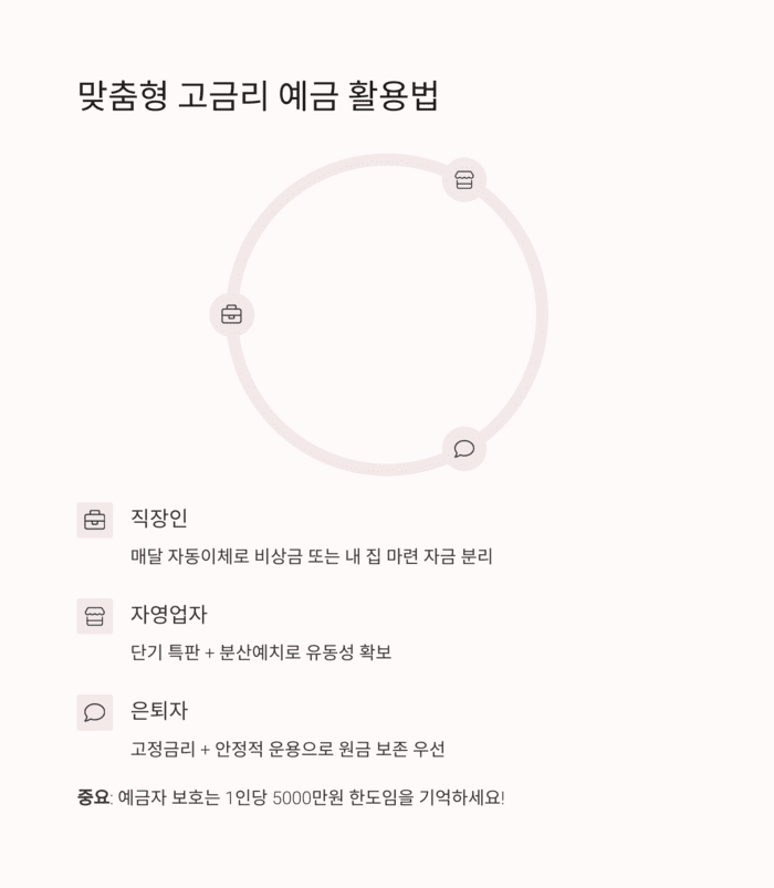 개인금융