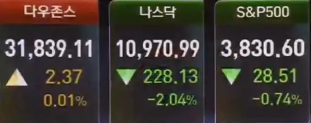 뉴욕증시_주요지수