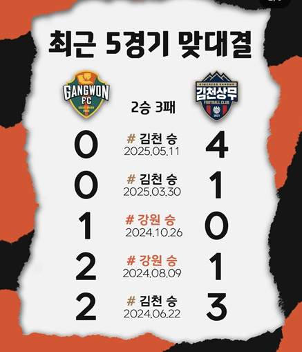 강원FC vs 김천상무 최근 경기 승점표