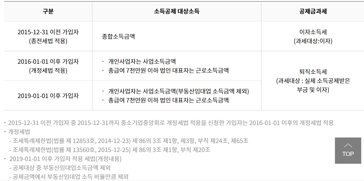 노란우산 연말정산 인적공제 의료비공제 신용카드공제 부양가족 카드공제 환급금 조회 연말정산 소득공제 세액공제 연말정산 현금 사회 초년생 연말정산 모의 연말 정산 퇴사 퇴사 후 퇴사자 연말정산