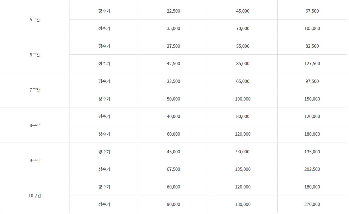 구간별 가격표가 소개 되고 있다.