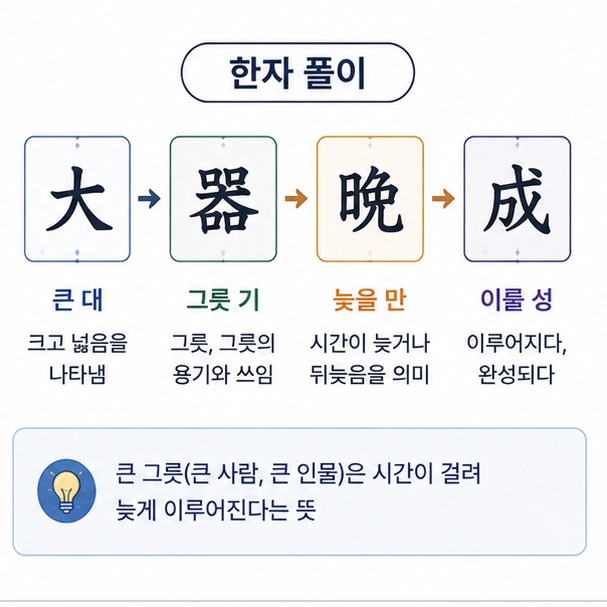 대기만성을 이루는 大, 器, 晩, 成 네 한자의 뜻을 각각 쉽게 설명하는 그림