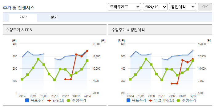 HSD엔진_컨센서스