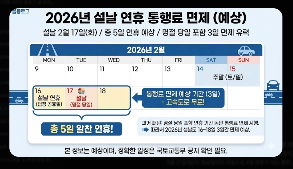 2026년 명절 고속도로 통행료 할인 완벽 가이드