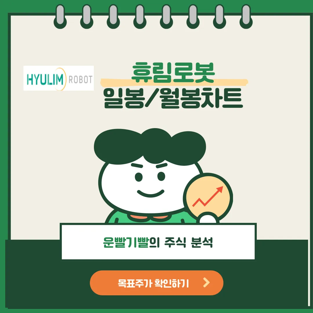 휴림로봇 일봉/월봉차트