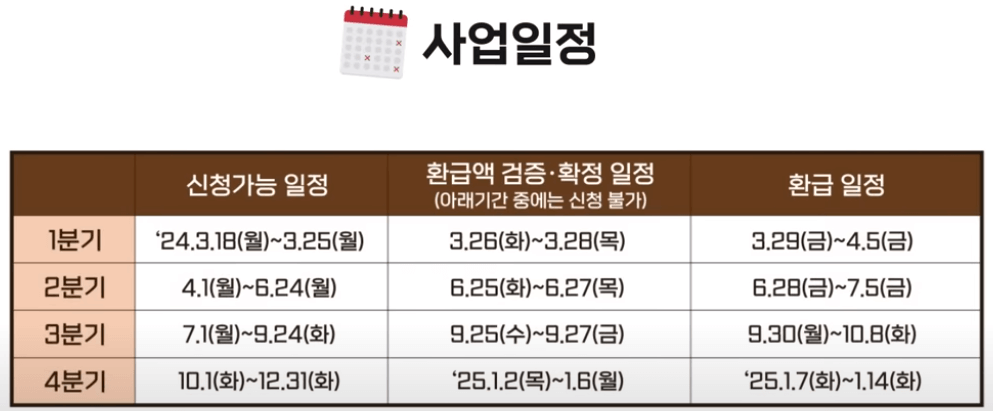 2024 자영업자 대출이자 환급 대상 및 신청 방법