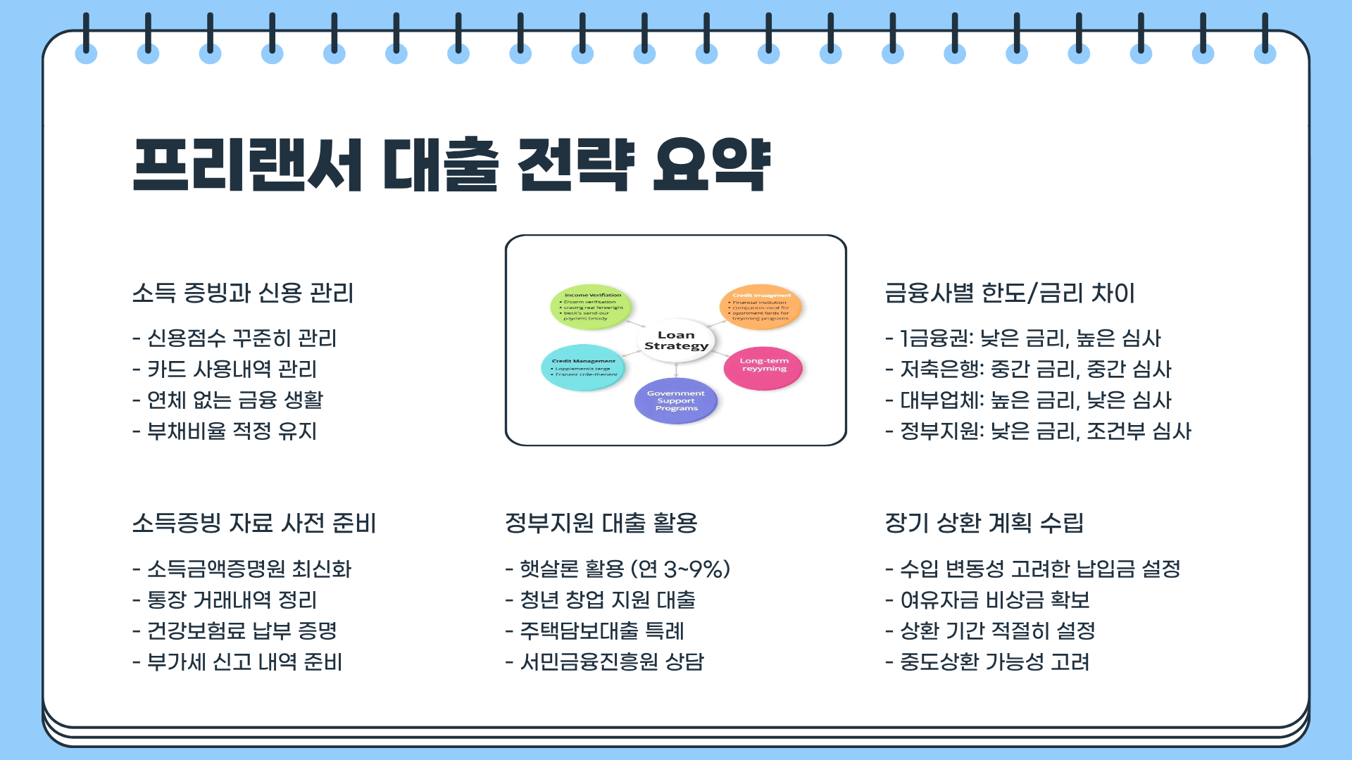 프리랜서 대출 소득증빙 한도 금리 완벽 가이드