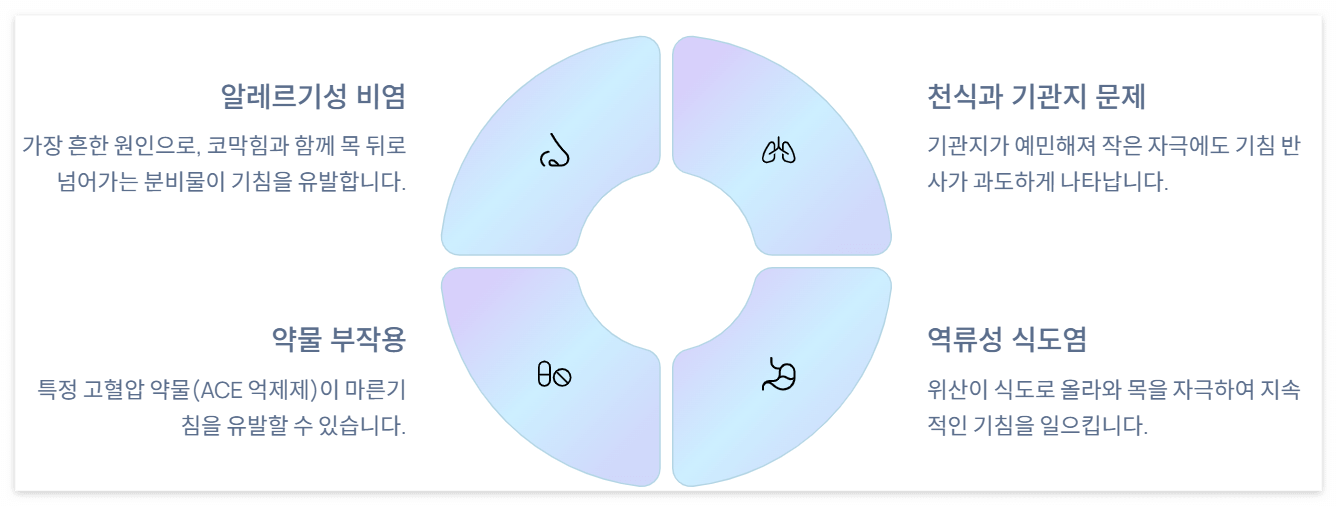 잠잘때 잔기침 마른기침