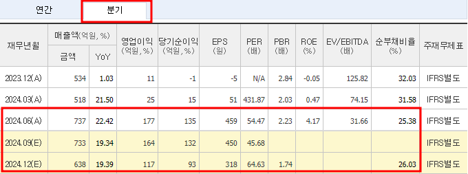 PI첨단소재 주가 전망 목표가 PER PBR 실적 코스피200 투자 포인트