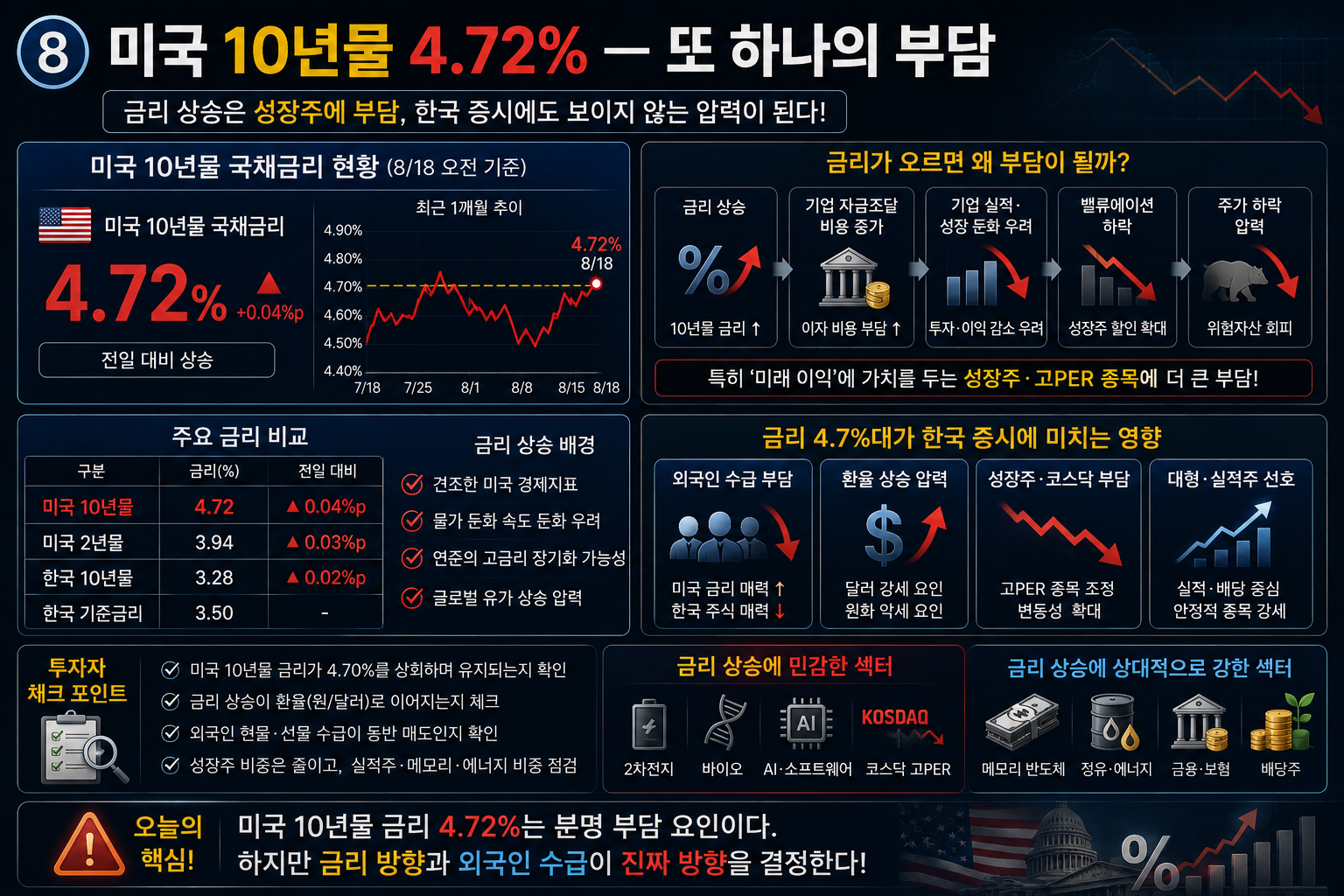 SK하이닉스 삼성전자 한미반도체 원익IPS 주가 수급 분석