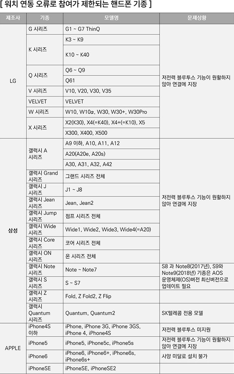 손목닥터 9988 참여자 추가 모집