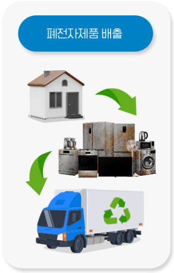 에어컨 무상 철거 및 수거 관련 사진