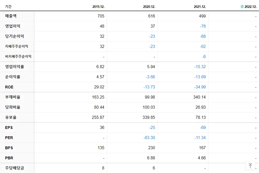 TS트릴리온 재무제표