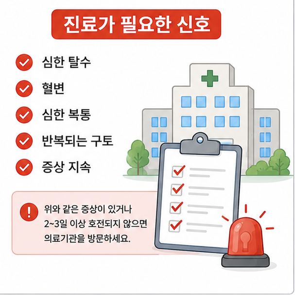 심한 탈수와 혈변, 심한 복통, 반복되는 구토와 지속되는 증상 등 장염 진료 신호를 정리한 이미지