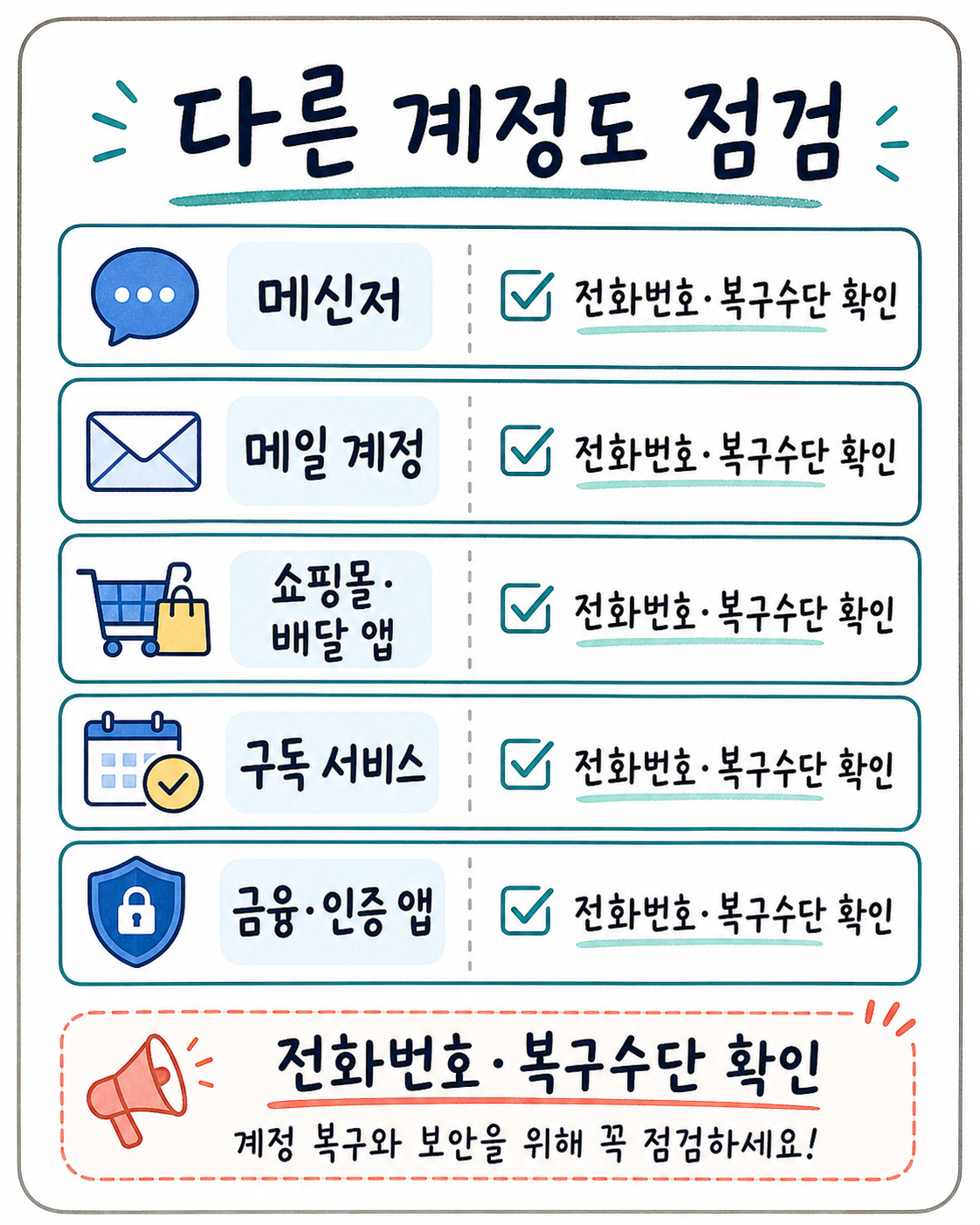 휴대폰 번호 변경 후 메신저 메일 계정 쇼핑몰 배달 앱 구독 서비스 금융 인증 앱의 전화번호와 복구 수단을 확인하는 손글씨 카드