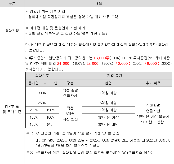 뉴엔에이아이 공모주 청약방법