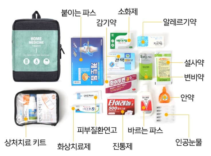 각종 약품의 사진 상처치료 키트&#44; 화상치료제&#44; 진통제&#44; 소화제 등의 사진