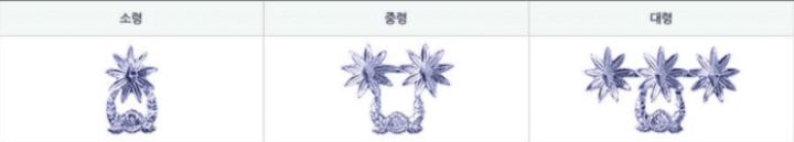 영관장교 계급표
