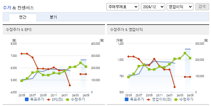 이오테크닉스_컨센서스