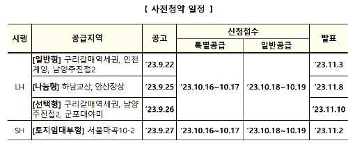 뉴홈 사전청약 청약일정