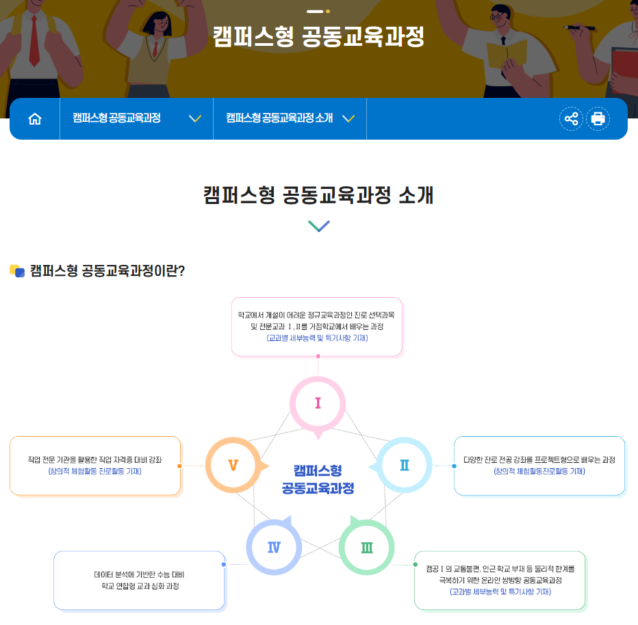 캠퍼스 형 공동 교육 과정