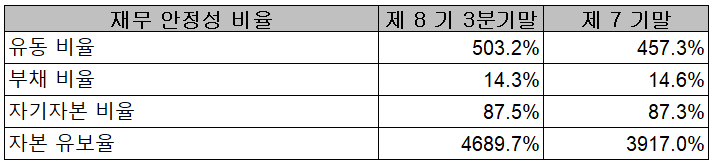 덕산네오룩스 재무 안정성 비율