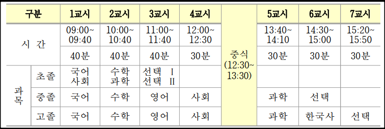 초졸-중졸-고졸-검정고시-시간표