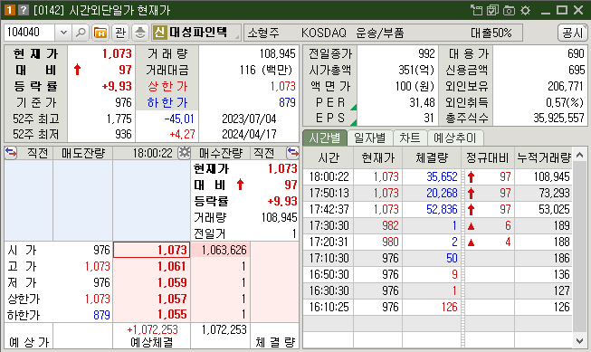 대성파인텍 시간외 상한가