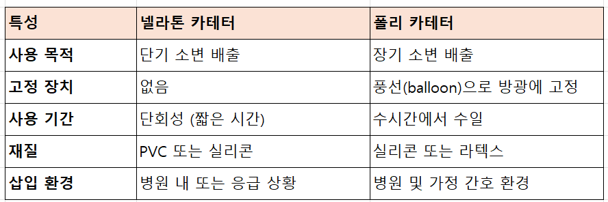 넬라톤-폴리-차이점