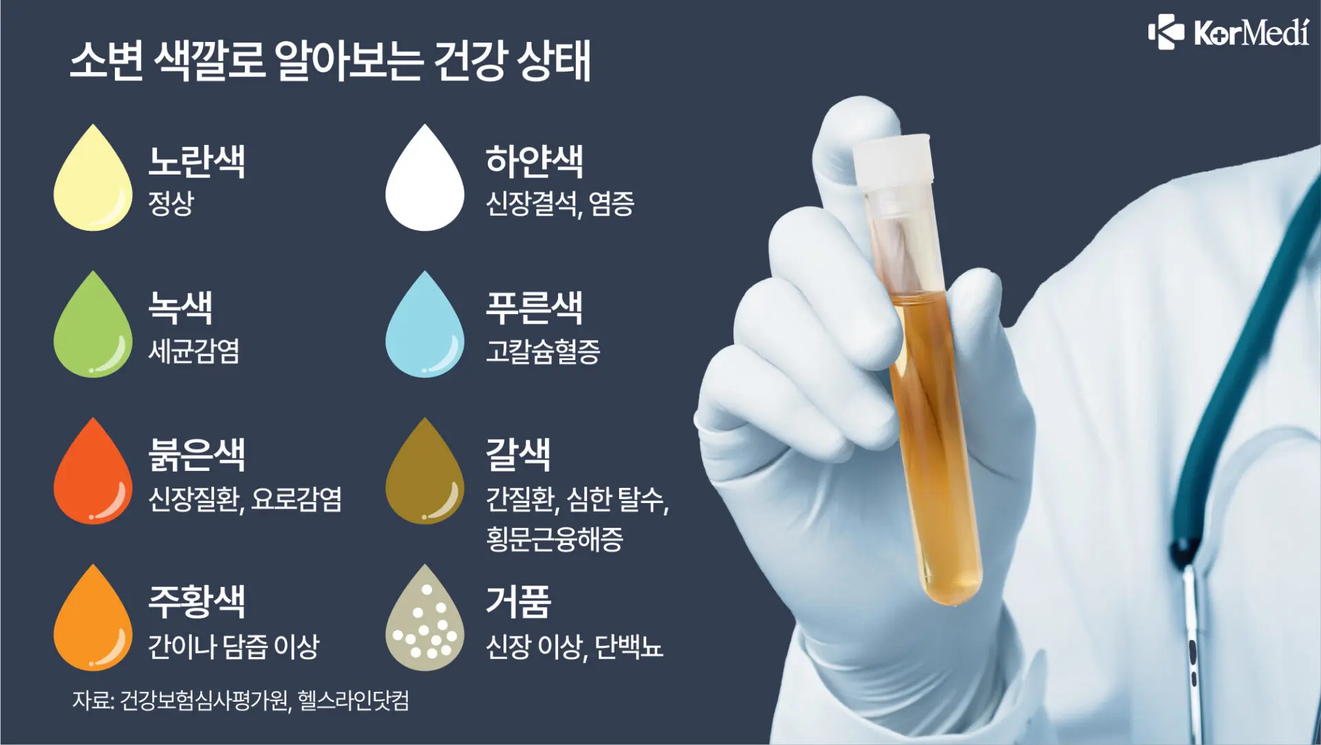신장이 안좋으면 나타나는 증상 10가지&amp;#44; 미리 알고 예방하자