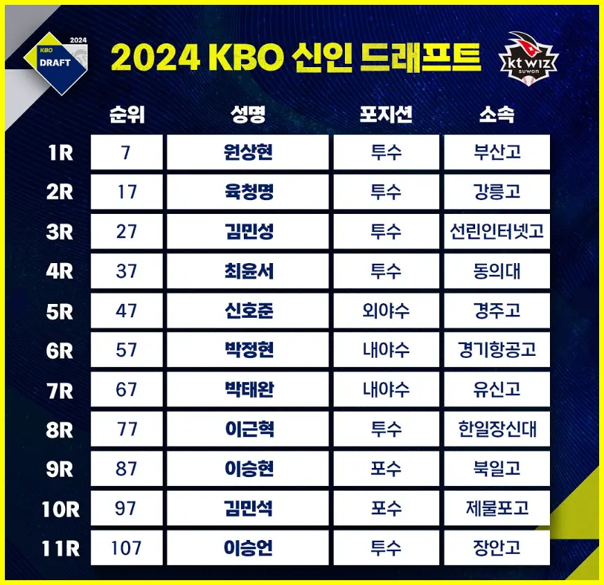 KT 위즈