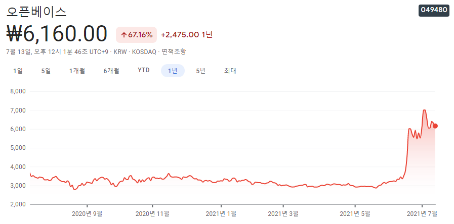 빅데이터-관련주 빅데이터-관련주