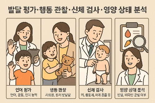 검사 항목 구성