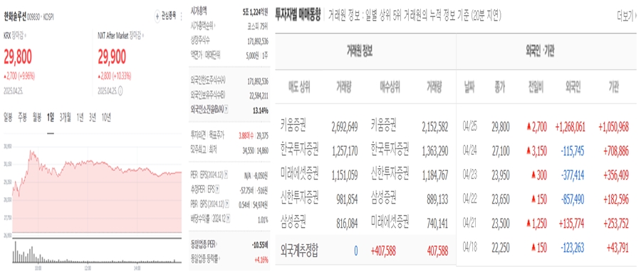 한화솔루션 사진