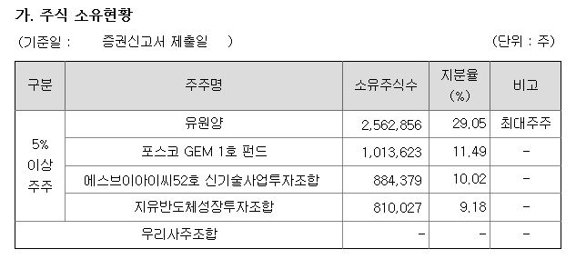 티이엠씨 상장일